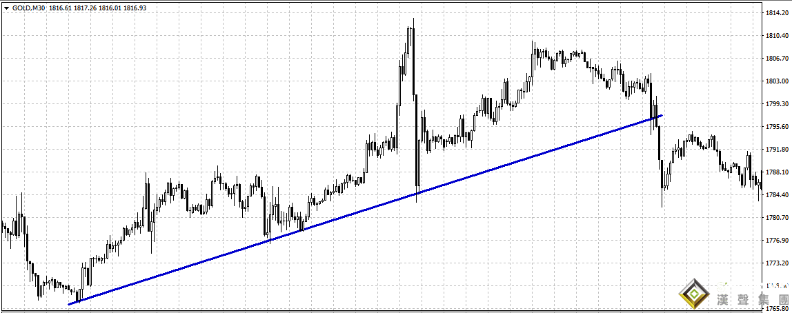 怎樣學(xué)習(xí)現(xiàn)貨黃金投資入門(mén)與技巧