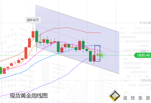 張堯浠:黃金短期因素喜憂占半、走勢(shì)以震蕩偏弱對(duì)待