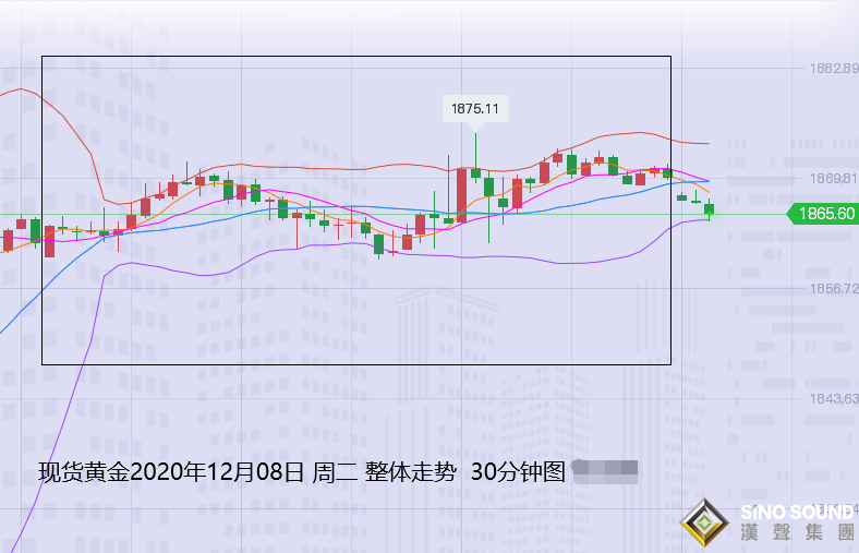 張堯浠:刺激計(jì)劃仍在支撐、黃金關(guān)注60日均線阻力上下