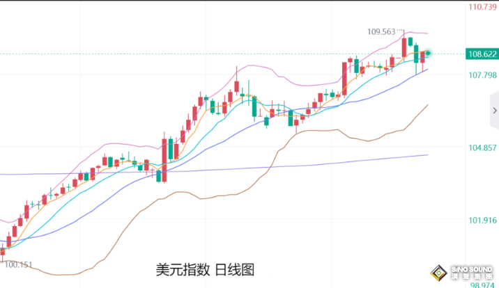 張堯浠：美國ADP及初請來襲、金價日內(nèi)仍有走強需求