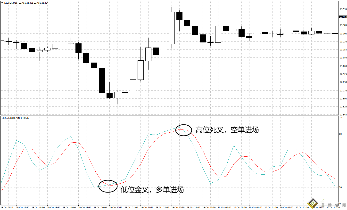 現(xiàn)貨白銀投資如何客觀交易？