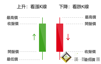 倫敦銀實(shí)時(shí)行情走勢圖的漲跌