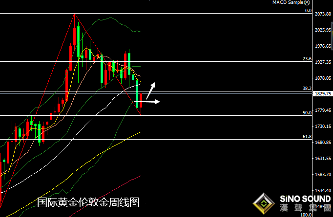 張堯浠:刺激計(jì)劃前景增強(qiáng)、黃金反彈續(xù)看1850再博空