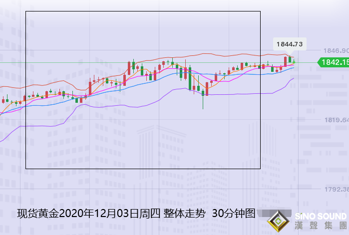 張堯浠:經濟放緩非農恐將涼涼、黃金繼續(xù)看漲跟進目標