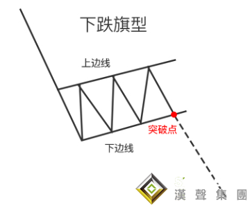 貴金屬現(xiàn)貨白銀走勢(shì)圖中的旗型走勢(shì)，是什么？