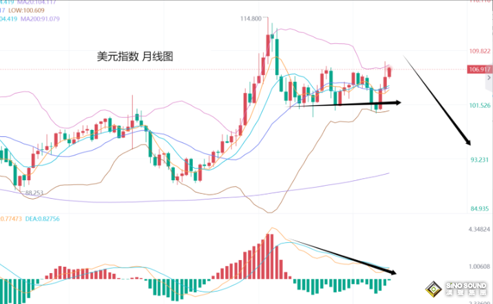 張堯浠：美聯(lián)儲(chǔ)決議來襲、金價(jià)利空預(yù)期中仍具看漲潛力