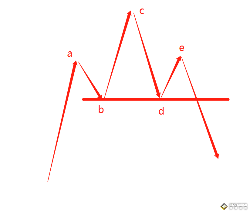 現(xiàn)貨白銀有什么做空的機(jī)會(huì)？