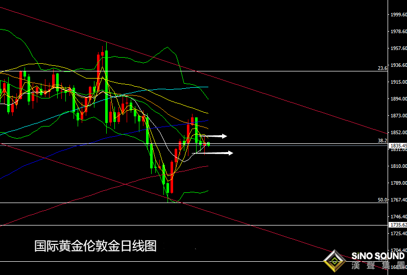 張堯浠:黃金短期因素喜憂占半、走勢(shì)以震蕩偏弱對(duì)待