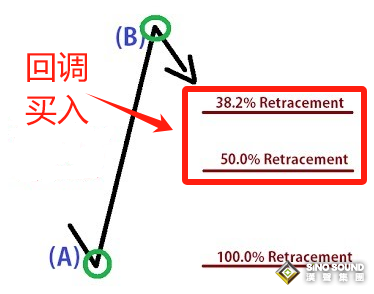 如何利用現(xiàn)貨黃金避險(xiǎn)功能來交易？