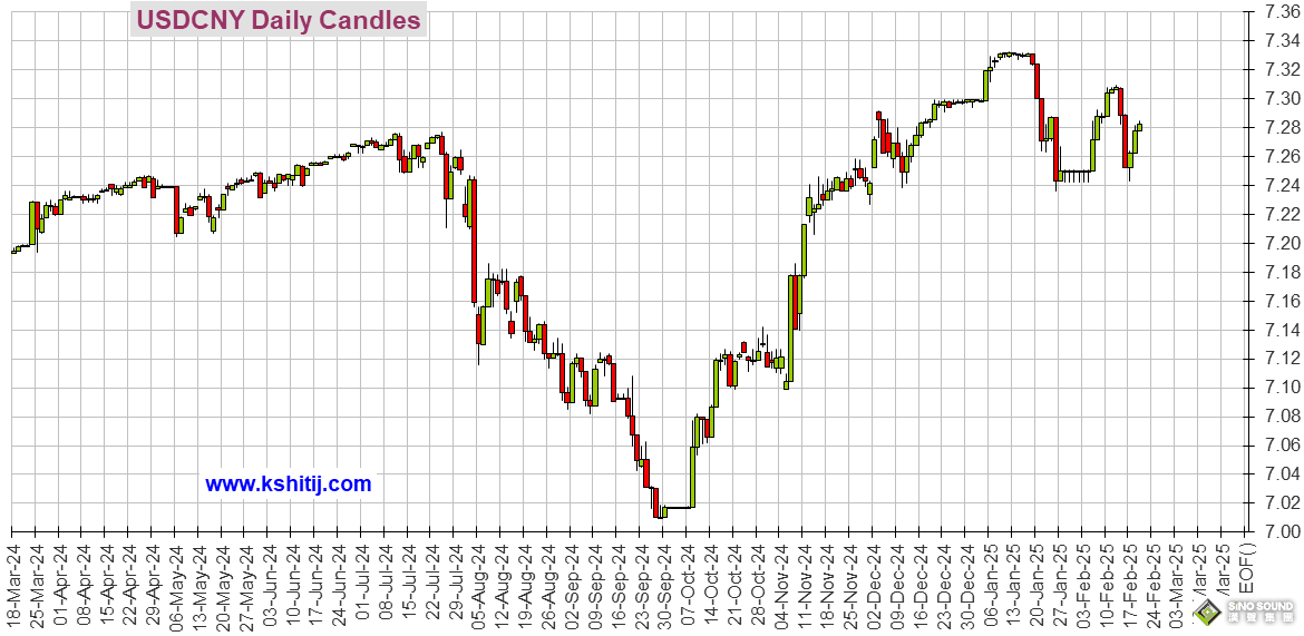 大行情一觸即發(fā)！美聯(lián)儲紀(jì)要強(qiáng)勢來襲 黃金、美元指數(shù)、日元、歐元、英鎊、澳元和人民幣技術(shù)前景分析