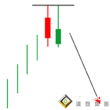 什么是貴金屬現(xiàn)貨白銀走勢圖的平頭頂？