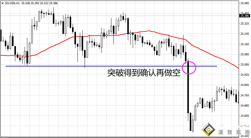 倫敦銀期貨實(shí)時(shí)行情