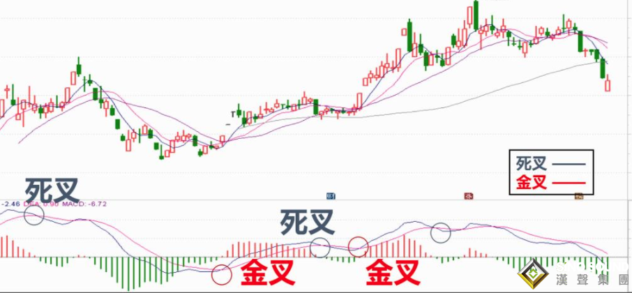 什么是分析今日現(xiàn)貨白銀走勢(shì)的最佳指標(biāo)？