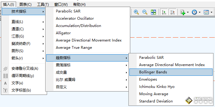 現(xiàn)貨黃金布林線怎么看？又應(yīng)如何使用？