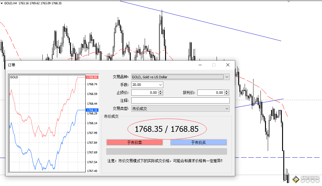 現(xiàn)貨黃金的報(bào)價(jià)可不可信？