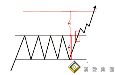 貴金屬現(xiàn)貨白銀走勢(shì)圖：箱體