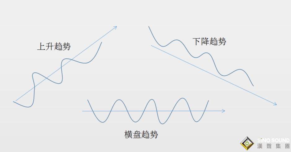 現(xiàn)貨白銀行情分析的本質(zhì)