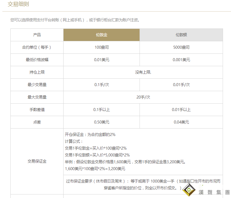 投資倫敦銀成本是多少？