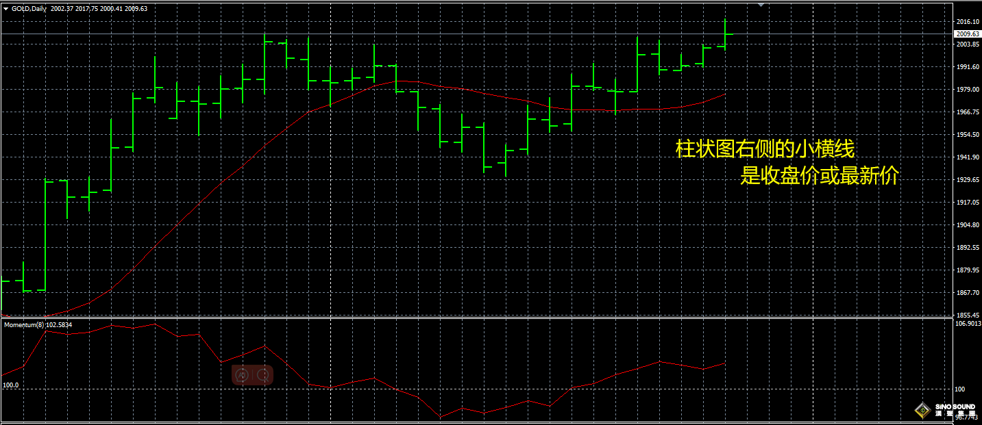 國(guó)際現(xiàn)貨黃金價(jià)格日內(nèi)走勢(shì)圖