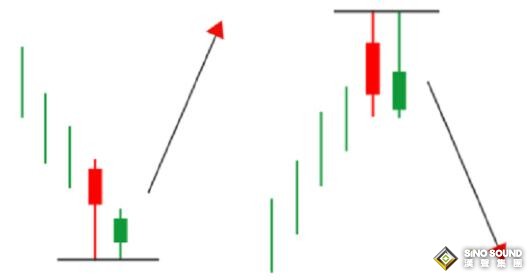 現(xiàn)貨白銀投資中的平頭頂?shù)仔螒B(tài)