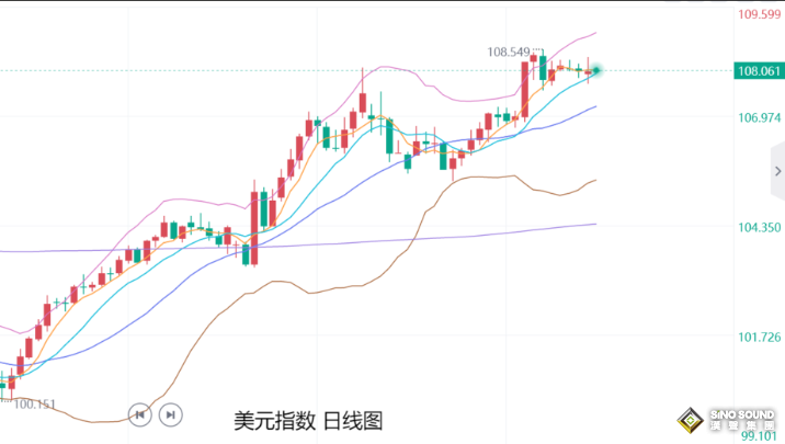 張堯浠：金價偏弱預(yù)期加強、年線收官后仍面臨走低風(fēng)險