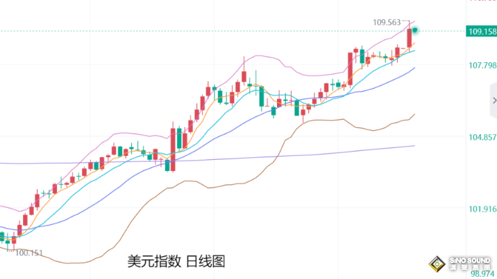 張堯浠：黃金避險(xiǎn)買(mǎi)盤(pán)加強(qiáng)、100日線上方維持低多看漲