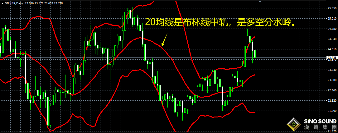 倫敦白銀實時行情走勢與主力成本