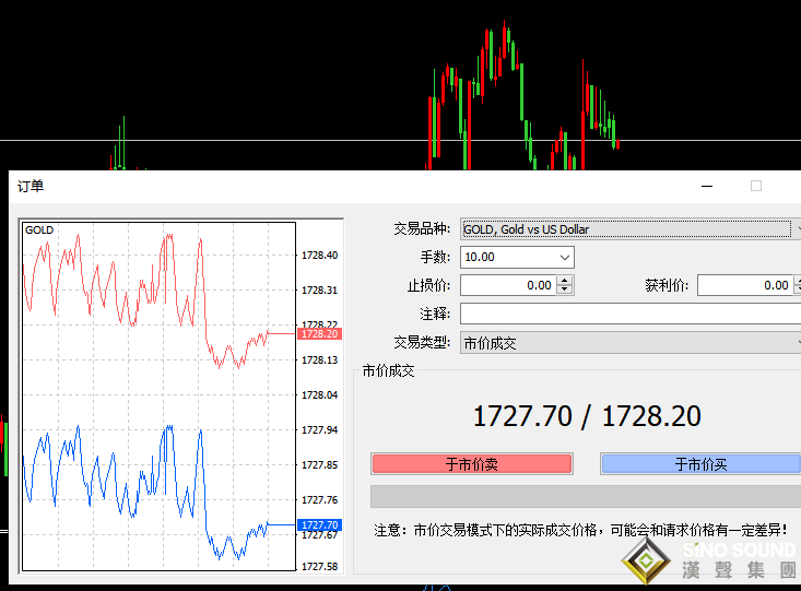 現(xiàn)貨黃金走勢圖一個跳多少錢