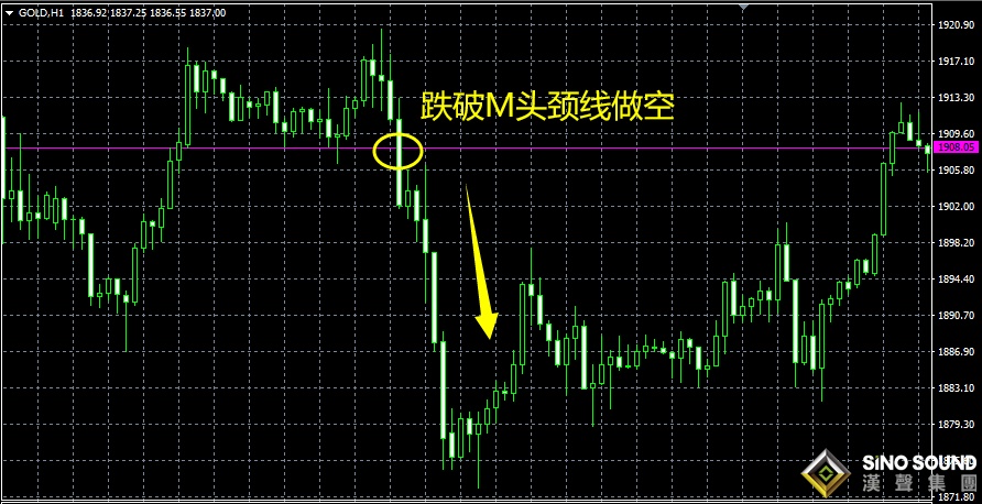 倫敦金價(jià)實(shí)時(shí)行情分析