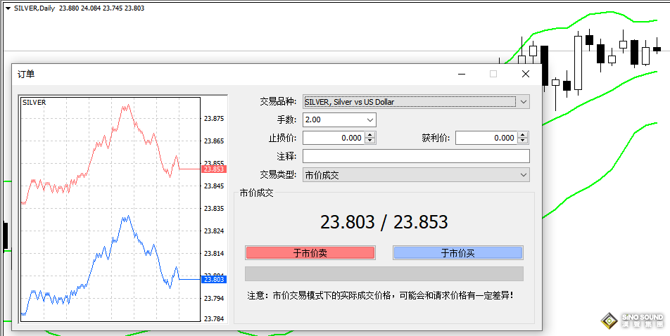 倫敦銀怎么報價的