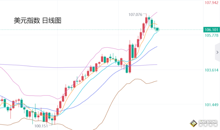 張堯浠：避險需求再升級、金價保持觸底回升之力看反彈