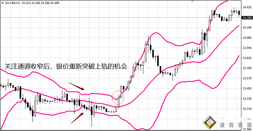 現(xiàn)貨白銀投資怎么利用趨勢(shì)