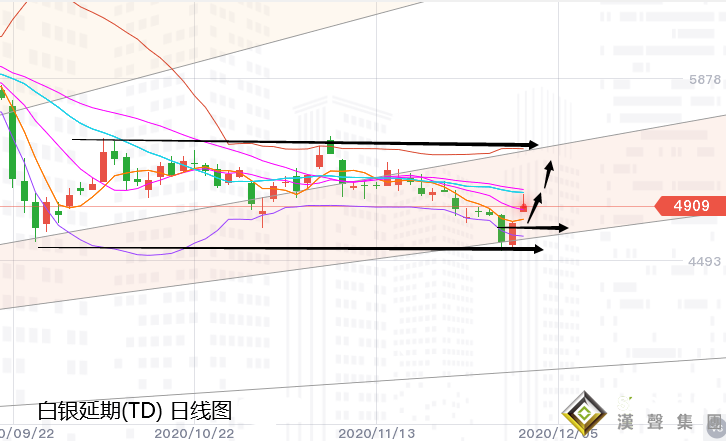 張堯浠:刺激復(fù)燃美元大跌、金銀反彈遇阻回撤支撐再跟