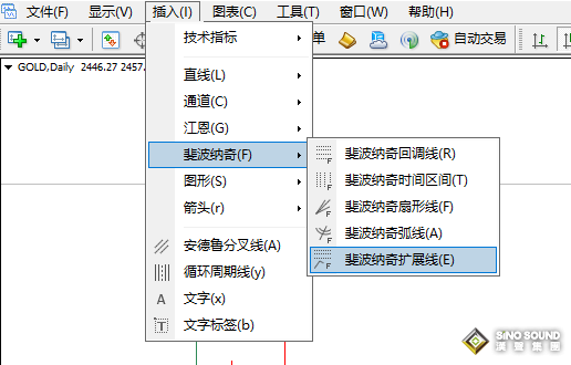 兩個(gè)方法 搞定倫敦金漲跌預(yù)測(cè)