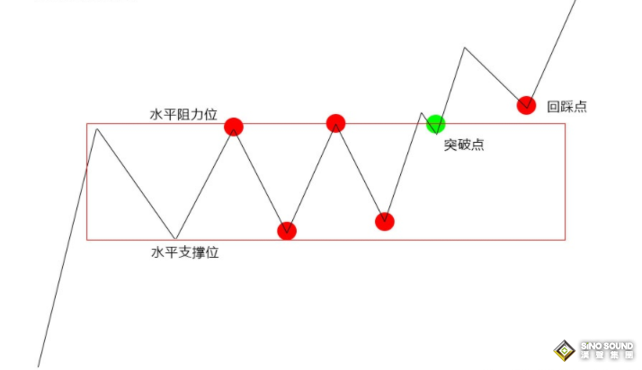 關(guān)注白銀現(xiàn)貨走勢(shì)中的這種k線