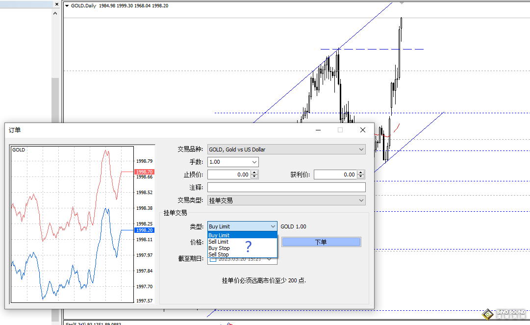 黃金現(xiàn)貨掛單技巧詳解