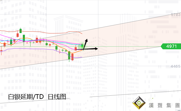 張堯浠:經濟放緩非農恐將涼涼、黃金繼續(xù)看漲跟進目標