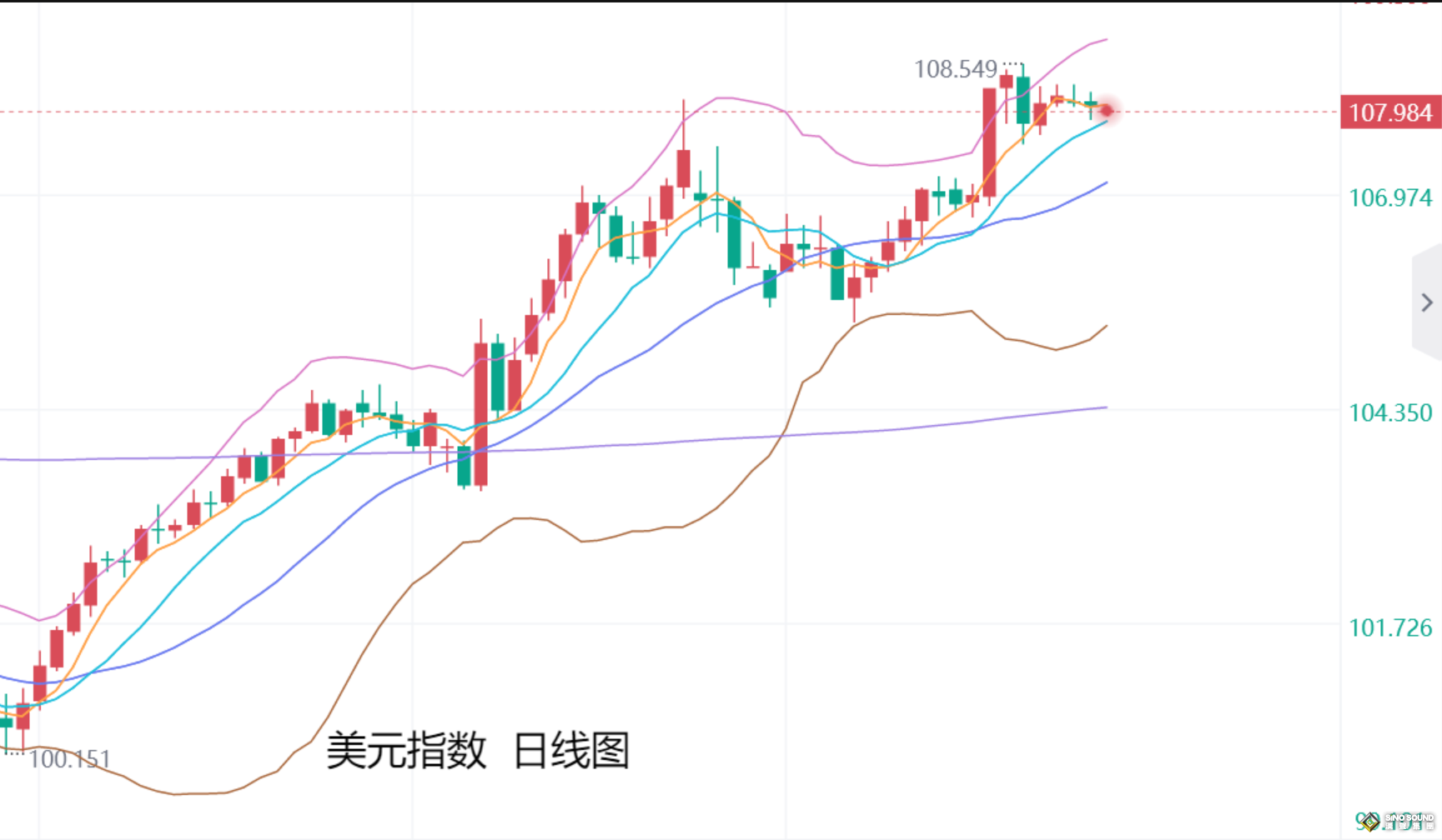 張堯浠：元旦前后交易維持清淡、黃金持穩(wěn)震蕩調(diào)整對(duì)待