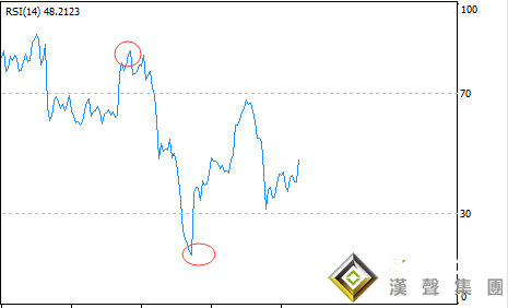 現(xiàn)貨黃金走勢(shì)圖分析的要點(diǎn)