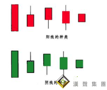 倫敦金k線圖背后的共同語言