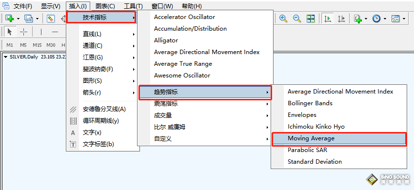 21EMA在現(xiàn)貨黃金中有妙用