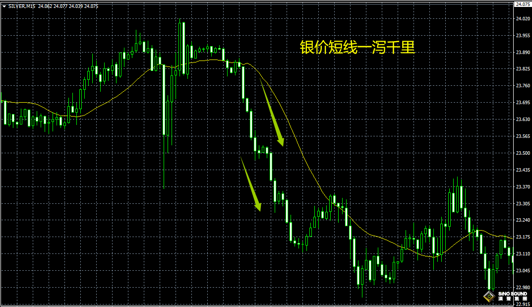 現(xiàn)貨白銀可以做空嗎