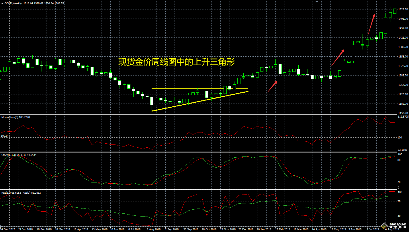 黃金現(xiàn)貨學習這點就夠了