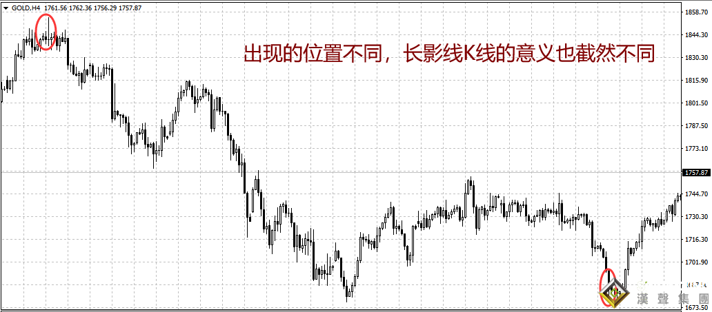 現(xiàn)貨黃金投資分析要看K線