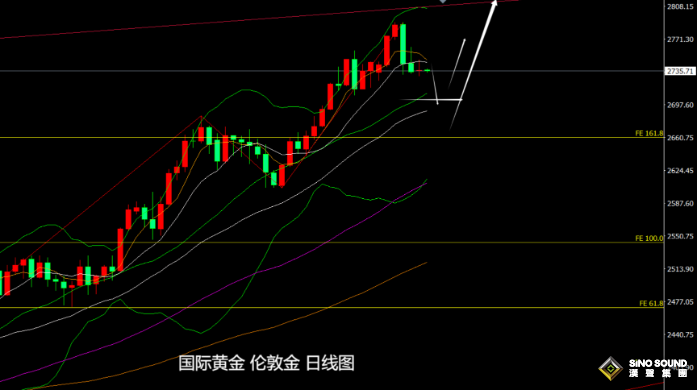 張堯浠：美總統(tǒng)大選投票日舉行、黃金橫盤震蕩蓄勢待發(fā)