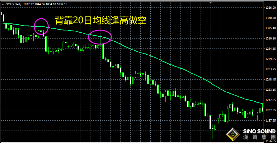 倫敦金價(jià)實(shí)時(shí)行情分析