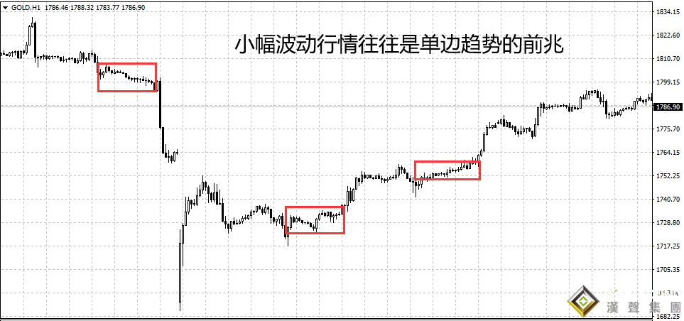 倫敦銀現(xiàn)貨值得做嗎？