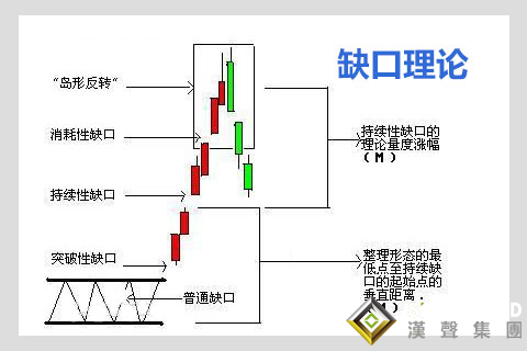 現(xiàn)貨白銀現(xiàn)在的行情出現(xiàn)缺口了，怎么辦？