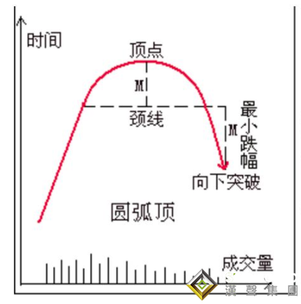 經(jīng)典現(xiàn)貨白銀走勢分析方法，判斷轉(zhuǎn)折就看它們！