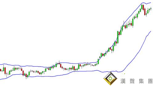 白銀現(xiàn)貨交易的兩大指標(biāo)，如何使用？